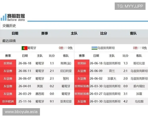 乌兹别克斯坦vs葡萄牙友谊赛比赛过程中的战术布局与精彩进球回顾 乌兹别克斯坦vs葡萄牙友谊赛比赛过程中的战术布局与精彩进球回顾